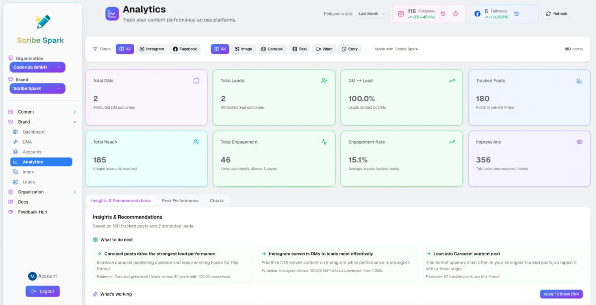Social media analytics dashboard with engagement metrics and lead tracking